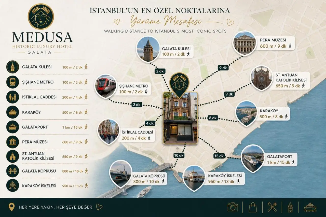 Medusa Historic Luxury Hotel Galata